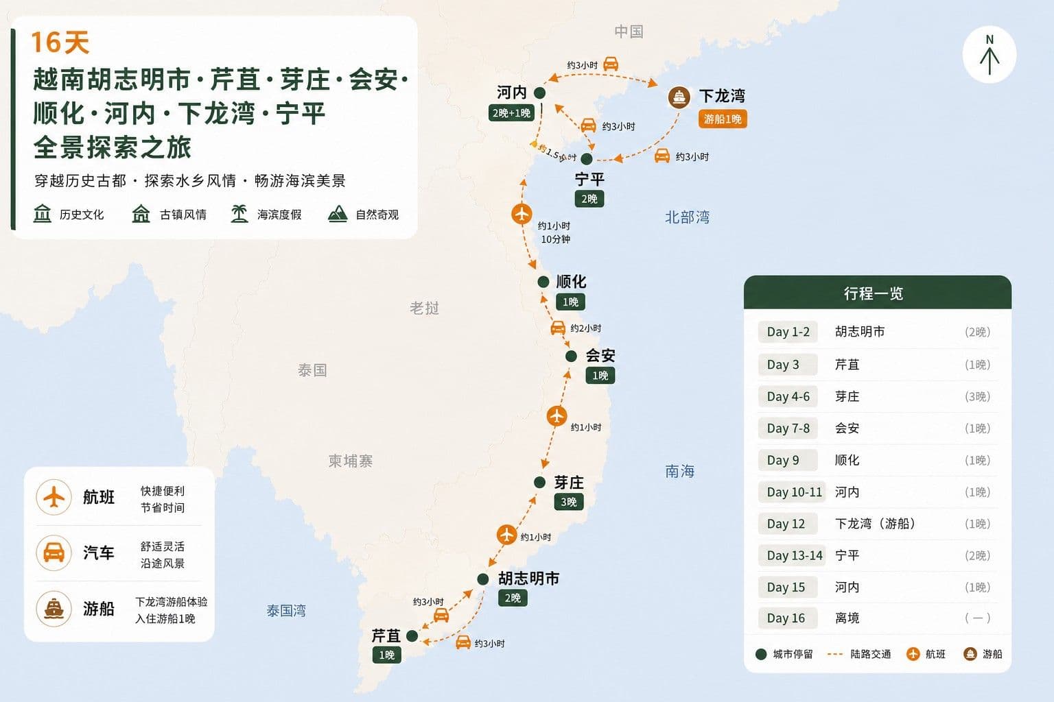 16天 越南胡志明市·芹苴·芽庄·会安·顺化·河内·下龙湾·宁平 全景旅游路线图
