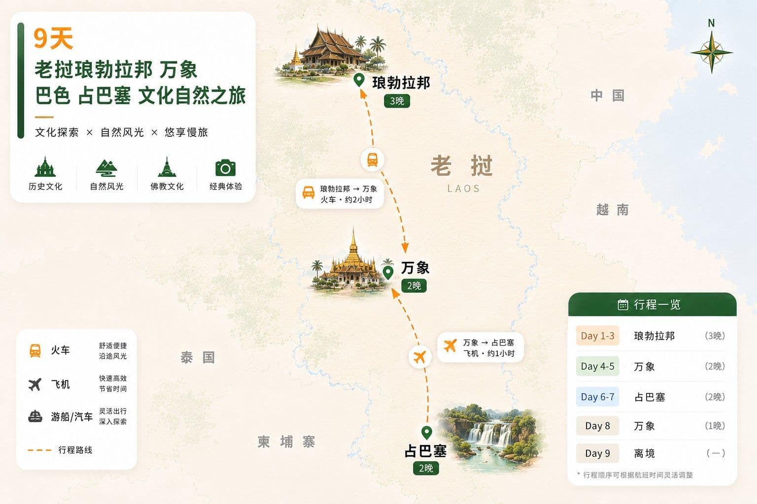9天 老挝琅勃拉邦 万象 巴色 占巴塞 文化自然旅行线路图