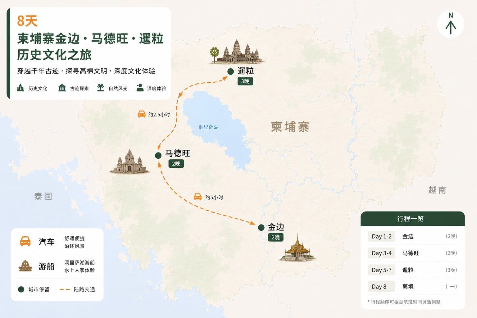 8天 柬埔寨金边·马德旺·暹粒 历史文化旅游线路图