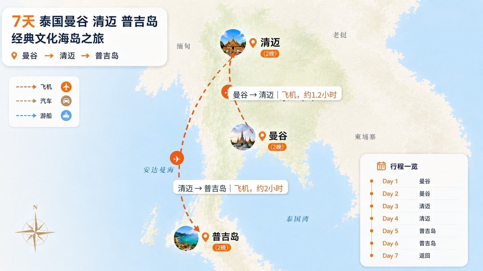 7天 泰国曼谷 清迈 普吉岛 经典文化海岛旅行线路图