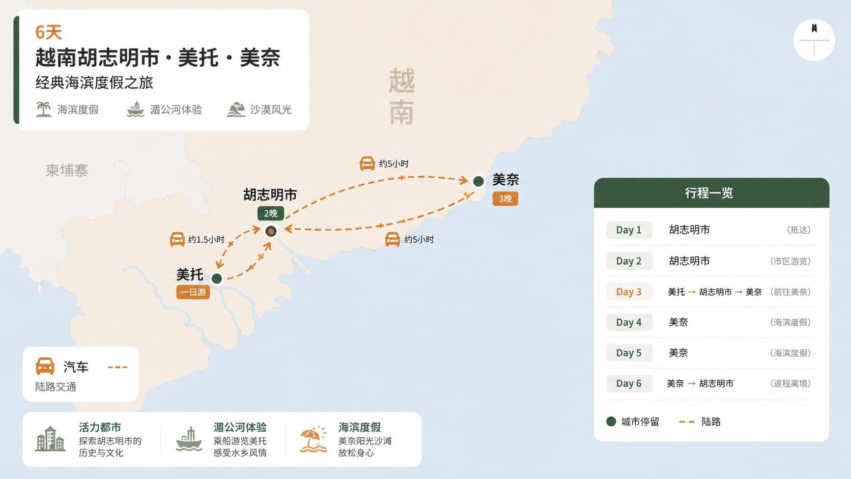 6天 越南胡志明市·美托·美奈 经典海滨度假之旅 旅游路线图