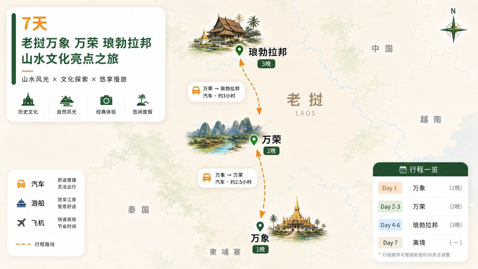 7天 老挝万象 万荣 琅勃拉邦 山水文化亮点旅行线路图