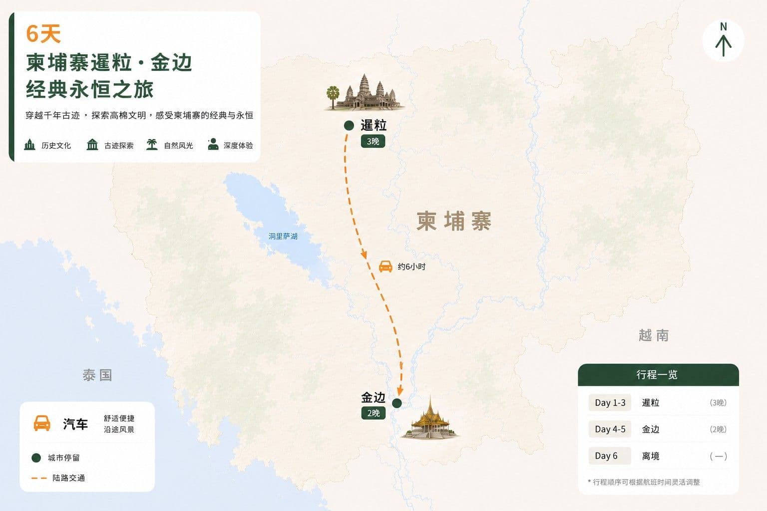 6天 柬埔寨暹粒·金边 经典旅行线路图