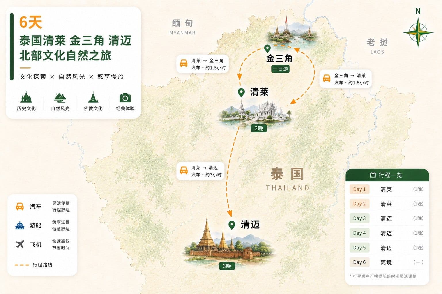 6天 泰国清莱 金三角 清迈 北部文化自然旅行线路图