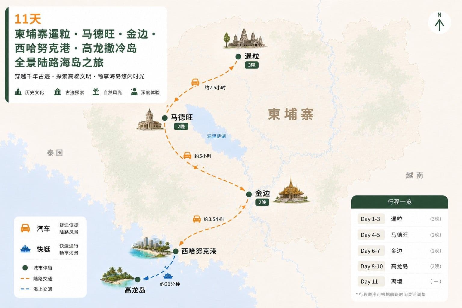 11天 柬埔寨暹粒·马德旺·金边·西哈努克港·高龙撒冷岛 全景陆路海岛旅行路线图