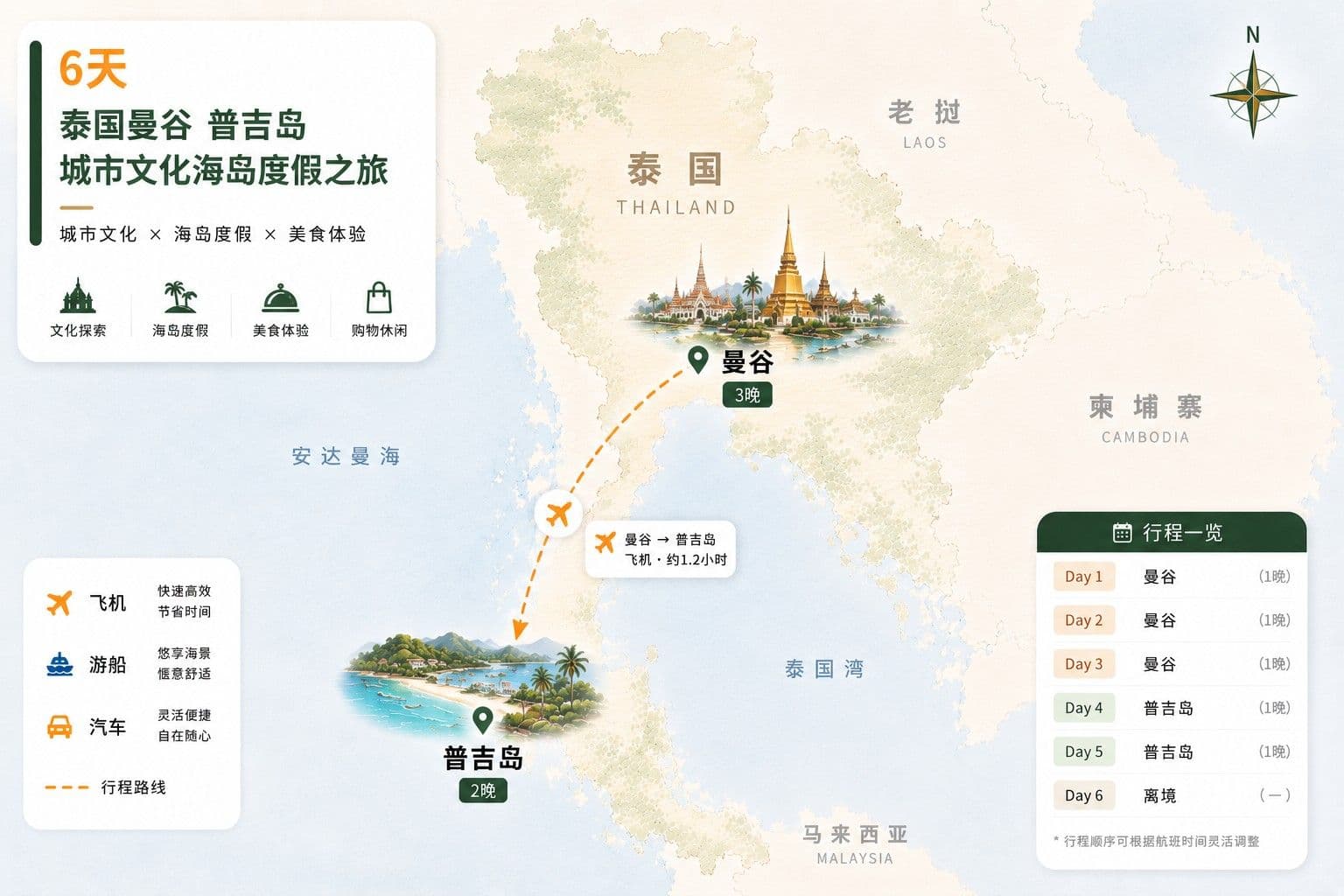 6天 泰国曼谷 普吉岛 城市文化海岛度假旅行线路图