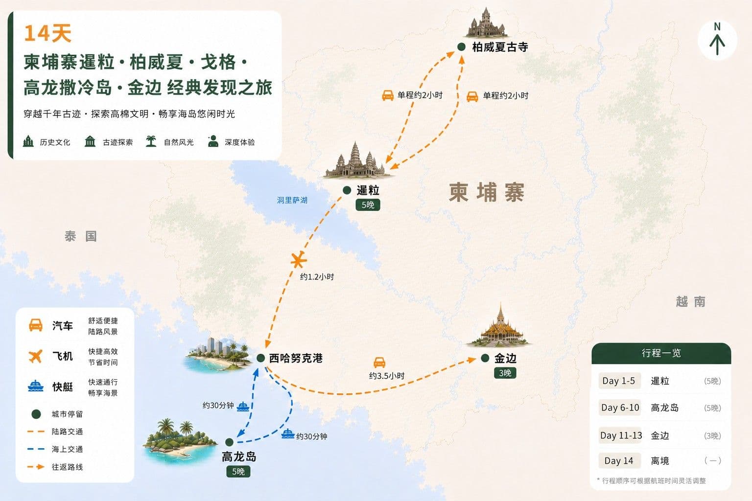 14天 柬埔寨暹粒·柏威夏·戈格·高龙撒冷岛·金边 经典发现旅行线路图