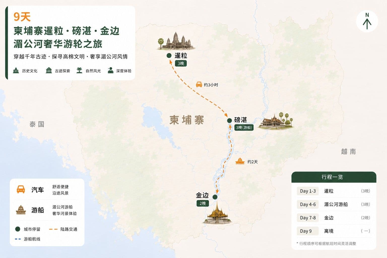 9天 柬埔寨暹粒·磅湛·金边 湄公河奢华游轮 旅行线路团