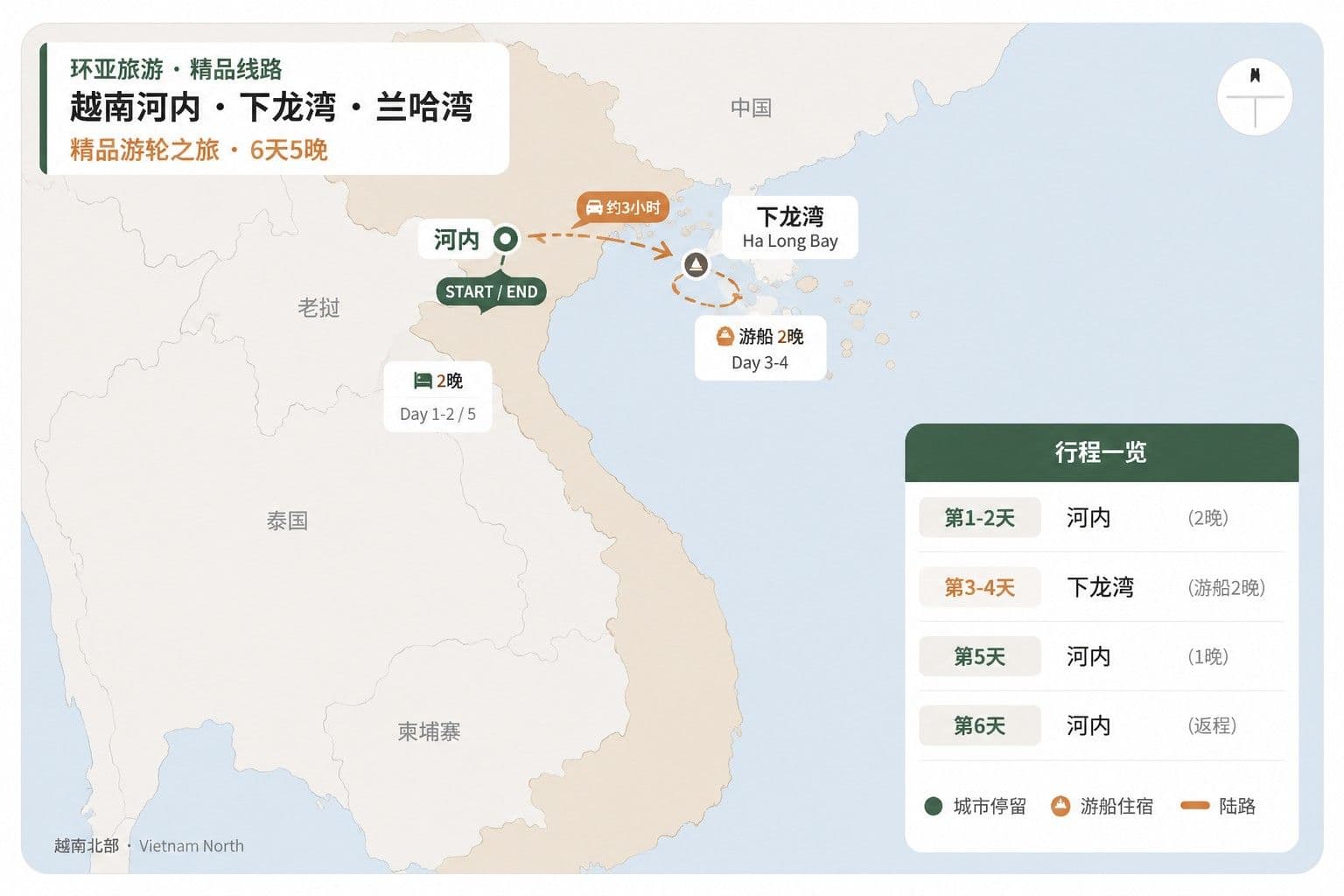 6天 越南河内·下龙湾·兰哈湾 精品游轮之旅 路线地图,展示河内、下龙湾等目的地及交通衔接方式