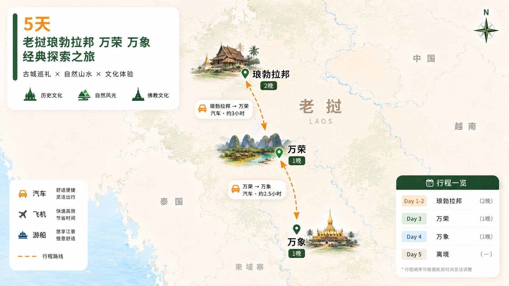 5天 老挝琅勃拉邦 万荣 万象 经典探索旅游线路图