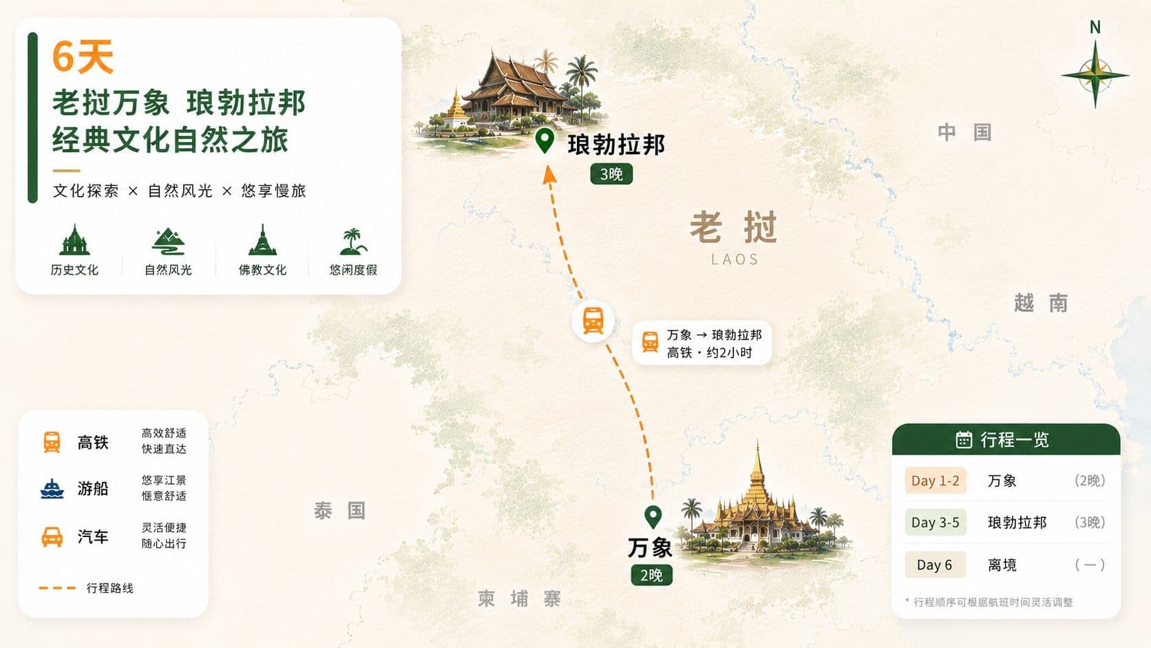 6天 老挝万象 琅勃拉邦 经典文化自然旅游线路图